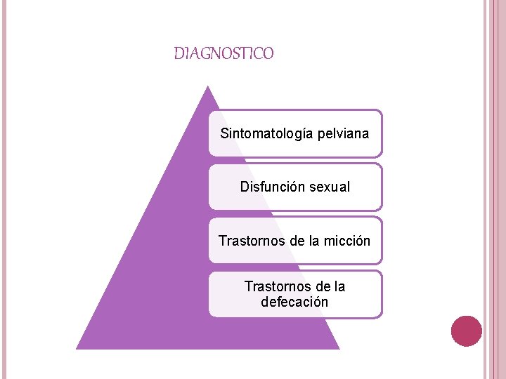 DIAGNOSTICO Sintomatología pelviana Disfunción sexual Trastornos de la micción Trastornos de la defecación 