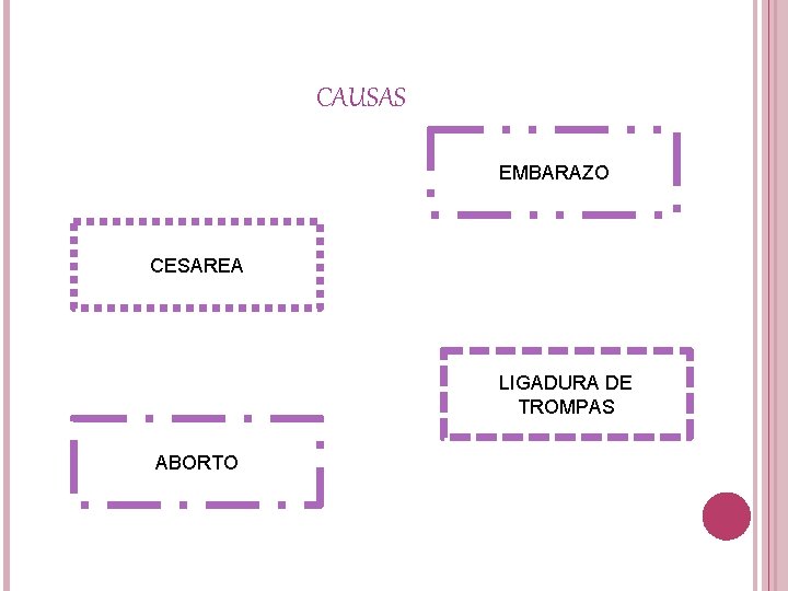 CAUSAS EMBARAZO CESAREA LIGADURA DE TROMPAS ABORTO 