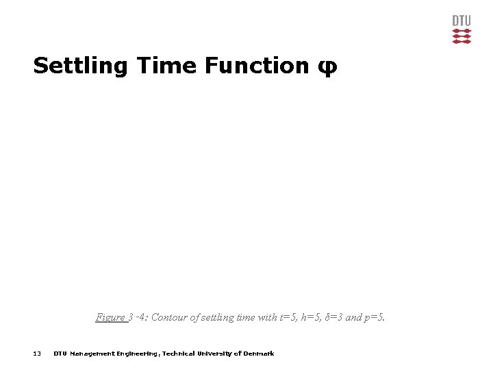 Settling Time Function φ Figure 3‑ 4: Contour of settling time with t=5, h=5,
