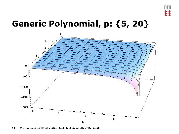 Generic Polynomial, p: {5, 20} 14 DTU Management Engineering, Technical University of Denmark 