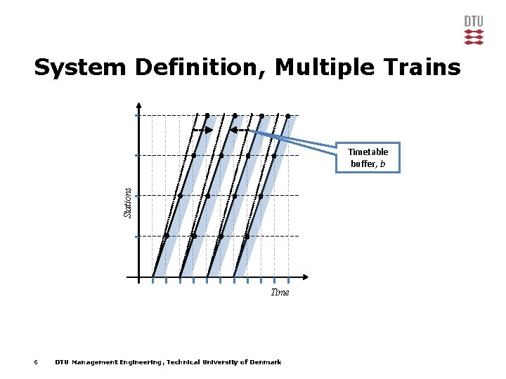 System Definition, Multiple Trains Stations Timetable buffer, b Time 6 DTU Management Engineering, Technical