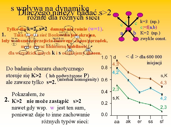 s wpływa na dynamikę Dlaczego należy badać s>2 różnie dla różnych sieci Tylko dla