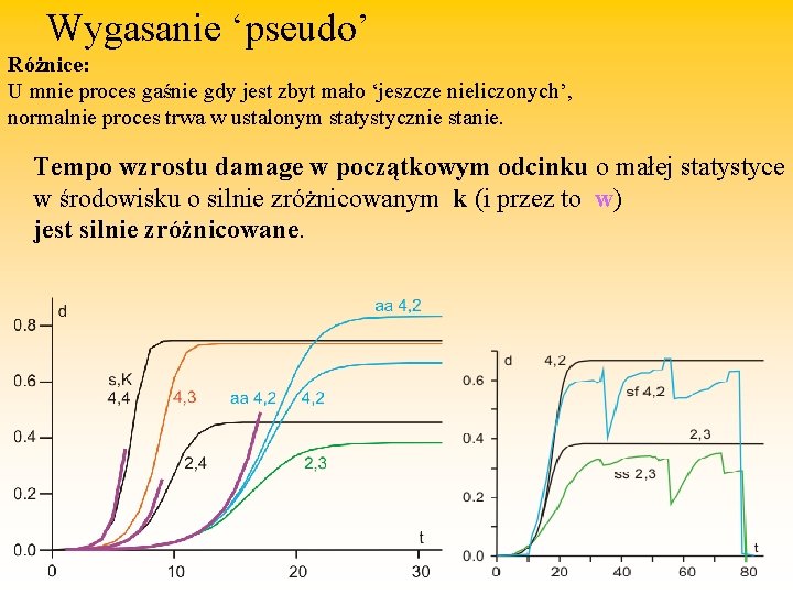 Wygasanie ‘pseudo’ Różnice: U mnie proces gaśnie gdy jest zbyt mało ‘jeszcze nieliczonych’, normalnie