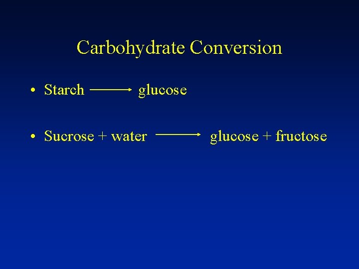 Carbohydrate Conversion • Starch glucose • Sucrose + water glucose + fructose 