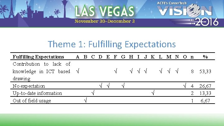 Theme 1: Fulfilling Expectations A B C D E F G H I J