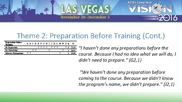 Theme 2: Preparation Before Training (Cont. ) Preparation Before Training No Preparation Pre-Knowledge Software