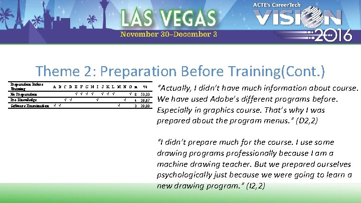 Theme 2: Preparation Before Training(Cont. ) Preparation Before Training No Preparation Pre-Knowledge Software Examination