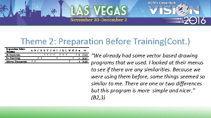 Theme 2: Preparation Before Training(Cont. ) Preparation Before Training No Preparation Pre-Knowledge Software Examination