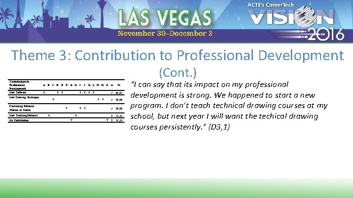 Theme 3: Contribution to Professional Development New Software (Cont. ) A B C D