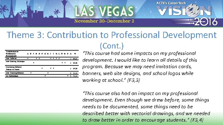 Theme 3: Contribution to Professional Development New Software (Cont. ) A B C D