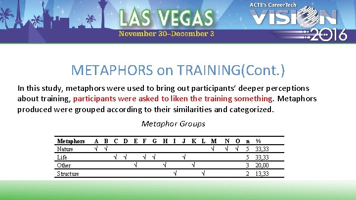 METAPHORS on TRAINING(Cont. ) In this study, metaphors were used to bring out participants’