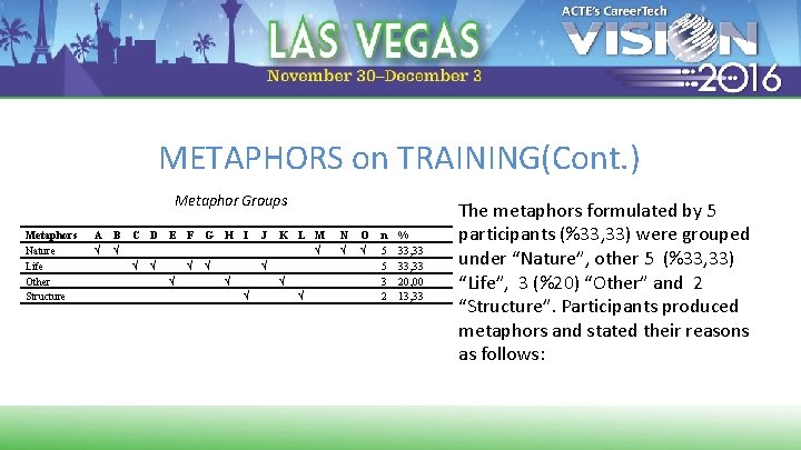 METAPHORS on TRAINING(Cont. ) Metaphor Groups Metaphors Nature Life Other Structure A √ B