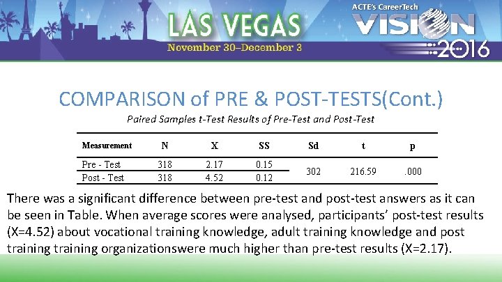 COMPARISON of PRE & POST-TESTS(Cont. ) Paired Samples t-Test Results of Pre-Test and Post-Test