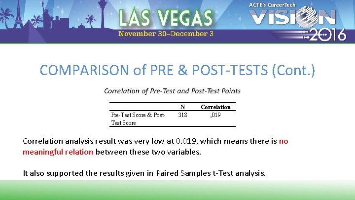 COMPARISON of PRE & POST-TESTS (Cont. ) Pre-Test Score & Post. Test Score N