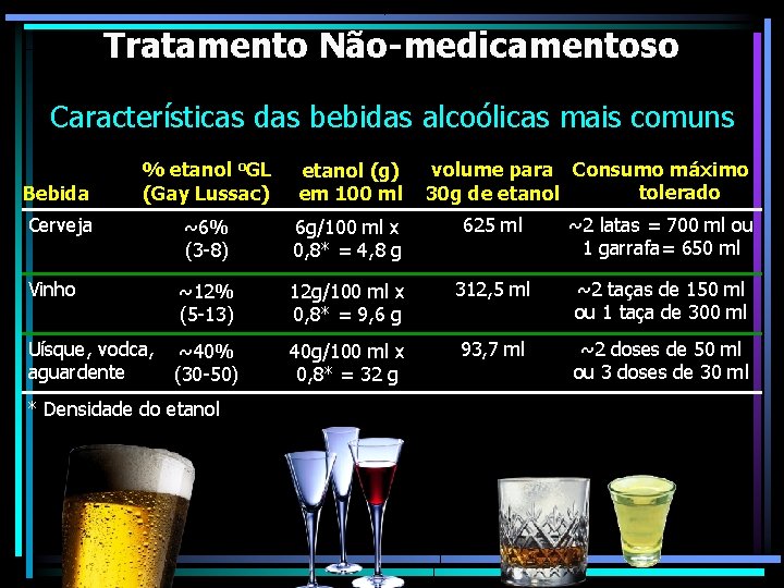 Tratamento Não-medicamentoso Características das bebidas alcoólicas mais comuns volume para Consumo máximo tolerado 30