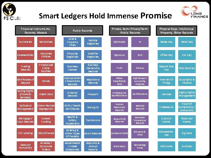 Smart Ledgers Hold Immense Promise Financial Instruments, Records, Models Public Records Private, Semi-Private/Semi -Public