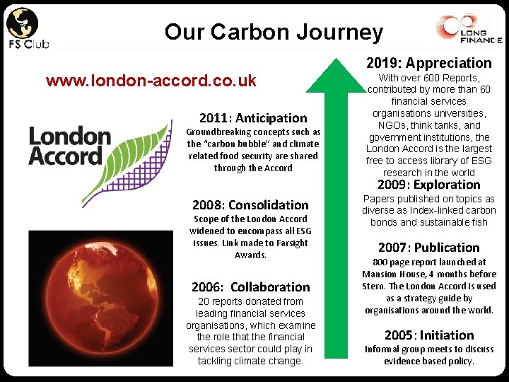 Our Carbon Journey www. london-accord. co. uk 2011: Anticipation Groundbreaking concepts such as the