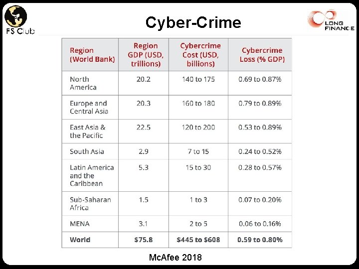 Cyber-Crime Mc. Afee 2018 