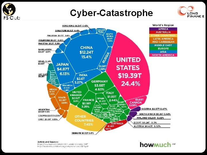 Cyber-Catastrophe 