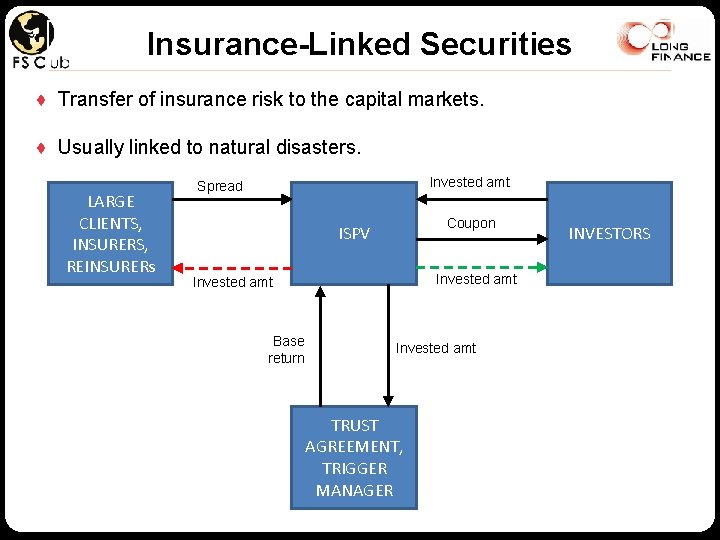 Insurance-Linked Securities ♦ Transfer of insurance risk to the capital markets. ♦ Usually linked