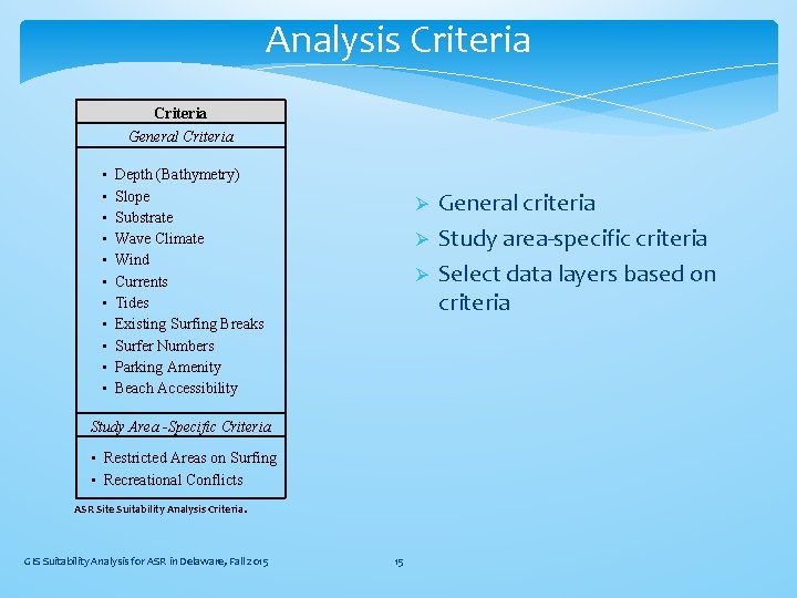 Analysis Criteria General Criteria • • • Depth (Bathymetry) Slope Substrate Wave Climate Wind