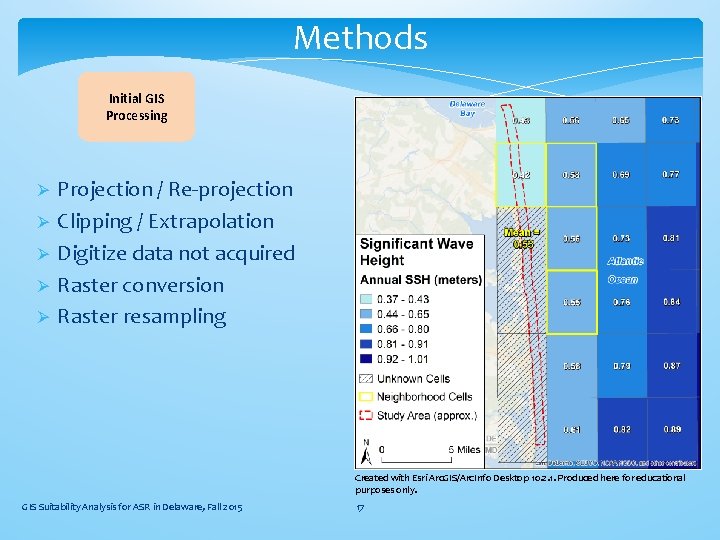 Methods Initial GIS Processing Ø Ø Ø Projection / Re-projection Clipping / Extrapolation Digitize