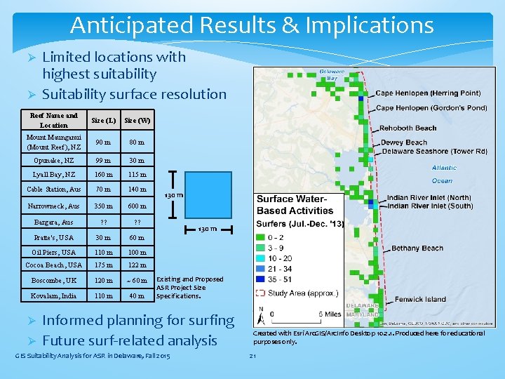 Anticipated Results & Implications Ø Ø Limited locations with highest suitability Suitability surface resolution