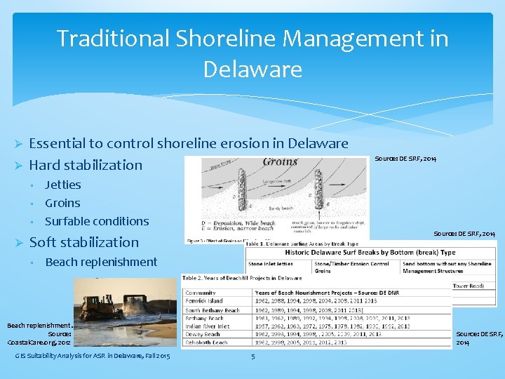 Traditional Shoreline Management in Delaware Ø Ø Essential to control shoreline erosion in Delaware