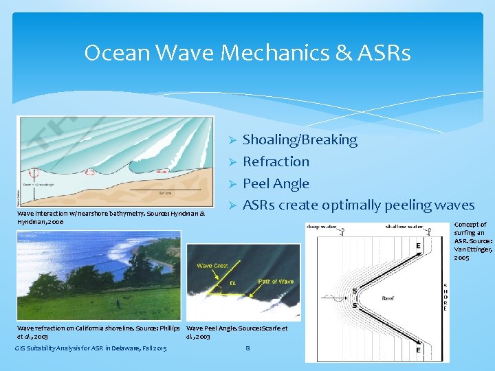 Ocean Wave Mechanics & ASRs Ø Ø Ø Wave interaction w/ nearshore bathymetry. Source:
