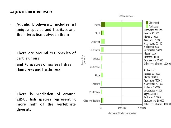 AQUATIC BIODIVERSITY • Aquatic biodiversity includes all unique species and habitats and the interaction