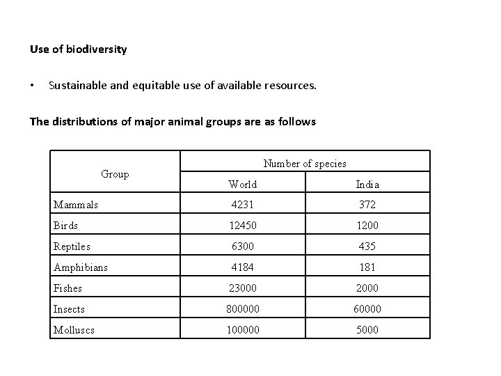 Use of biodiversity • Sustainable and equitable use of available resources. The distributions of