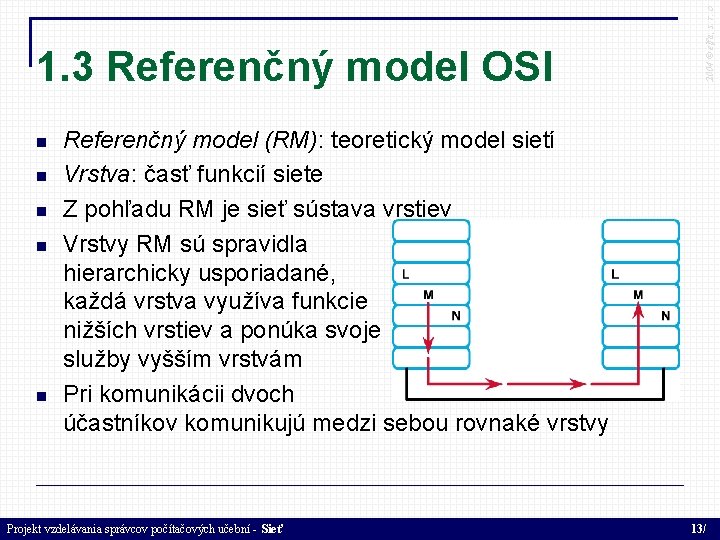  2004 © elfa, s. r. o 1. 3 Referenčný model OSI Referenčný model