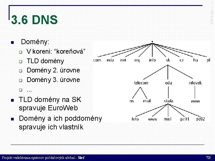  Domény: 2004 © elfa, s. r. o 3. 6 DNS V koreni: “koreňová”