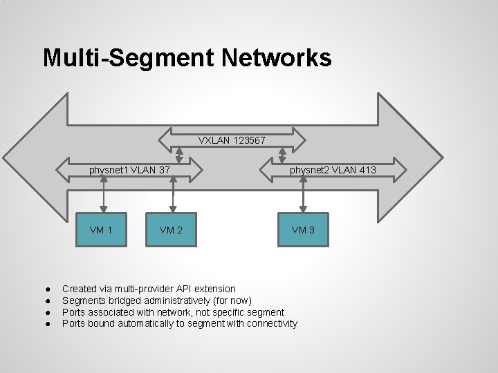 Multi-Segment Networks VXLAN 123567 ● ● physnet 1 VLAN 37 physnet 2 VLAN 413