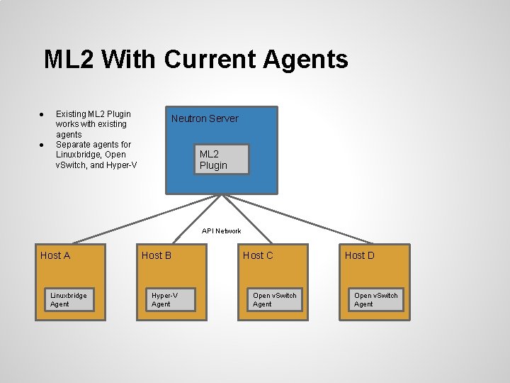 ML 2 With Current Agents ● ● Existing ML 2 Plugin works with existing