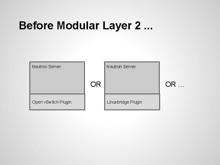 Before Modular Layer 2. . . Neutron Server OR. . . OR Open v.