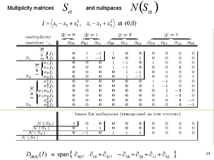 Multiplicity matrices and nullspaces 24 