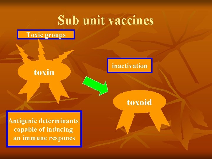 Sub unit vaccines Toxic groups toxin inactivation toxoid Antigenic determinants capable of inducing an