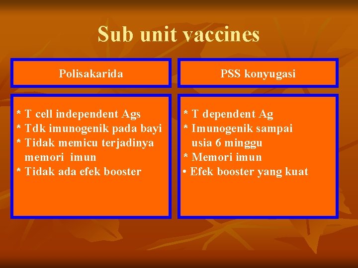 Sub unit vaccines Polisakarida * T cell independent Ags * Tdk imunogenik pada bayi