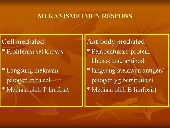 MEKANISME IMUN RESPONS Cell mediated Antibody mediated * Proliferasi sel khusus * Pembentukan protein