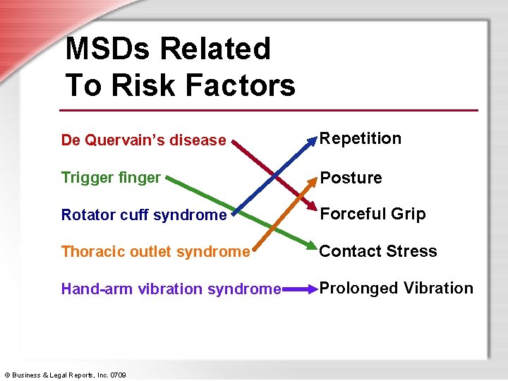 MSDs Related To Risk Factors De Quervain’s disease Repetition Trigger finger Posture Rotator cuff