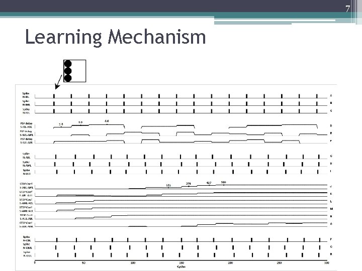 7 Learning Mechanism 