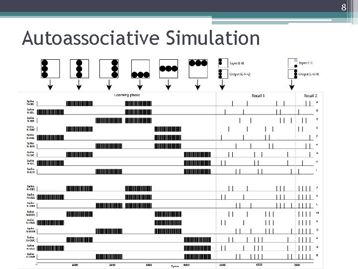 8 Autoassociative Simulation 