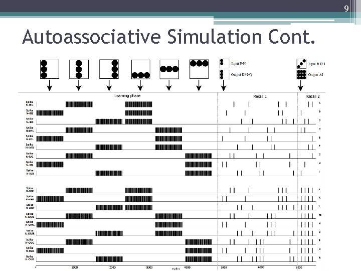 9 Autoassociative Simulation Cont. 