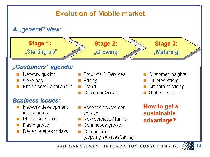 Evolution of Mobile market A „general” view: Stage 1: „Starting up” Stage 2: „Growing”