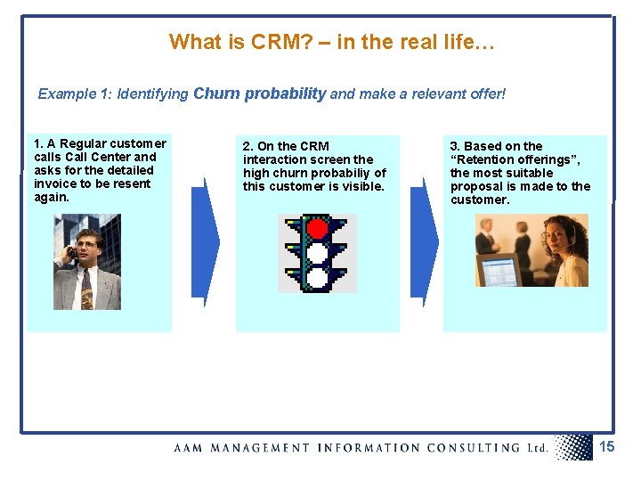 What is CRM? – in the real life… Example 1: Identifying Churn probability and