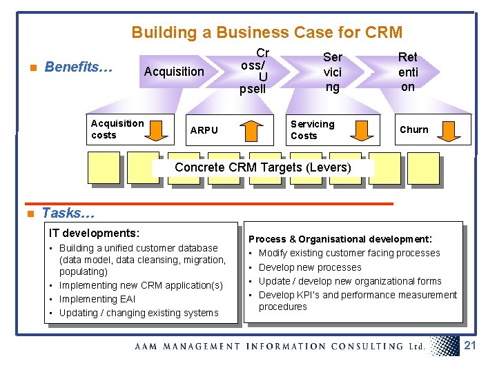 Building a Business Case for CRM n Benefits… Acquisition costs Acquisition ARPU Cr oss/