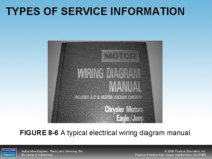 TYPES OF SERVICE INFORMATION FIGURE 8 -6 A typical electrical wiring diagram manual. Automotive