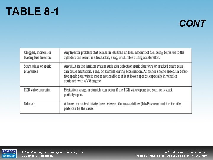 TABLE 8 -1 CONT Automotive Engines: Theory and Servicing, 6/e By James D Halderman