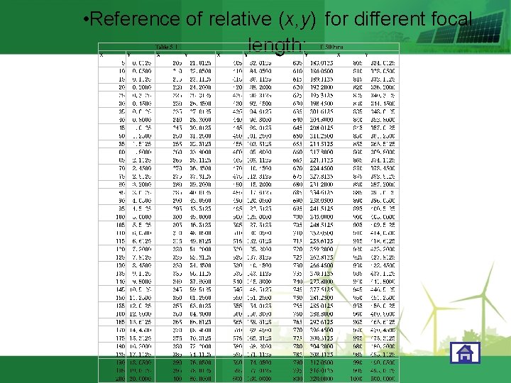  • Reference of relative (x, y) for different focal length: 